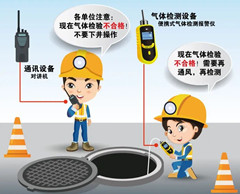 大安有限空间安全作业操作规程